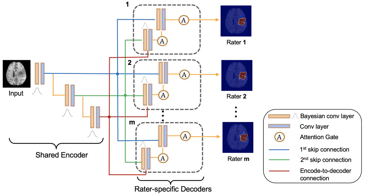 Model overview diagram
