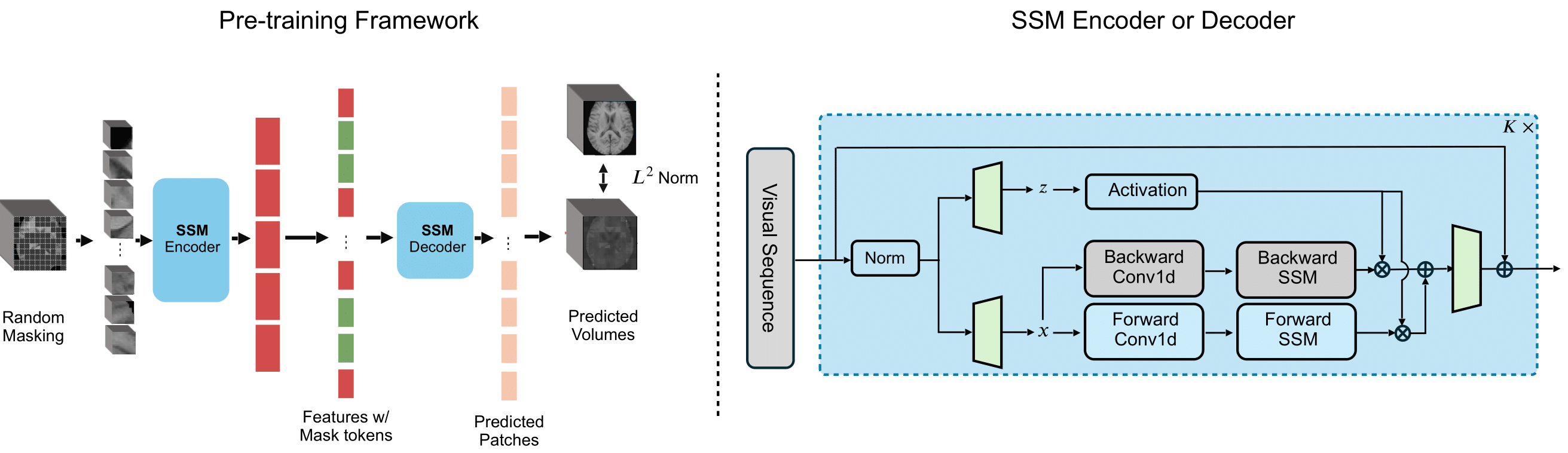 SSM-based masked autoencoder overview